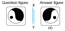 Solved mirror image questions, concept of Mirror images, general aptitude, Mirror image questin answers, Previous solved papers, clock based Mirror image, figure based Mirror image, alpha numeric Mirror image, alphabet Mirror image,number based Mirror image, mirror reflections, mirror inversion